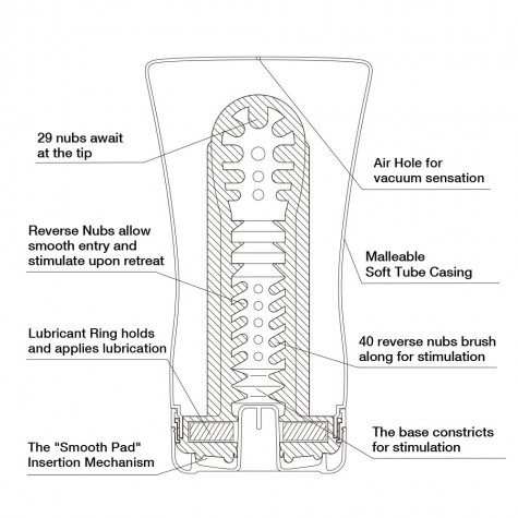 Мастурбатор Soft Tube CUP